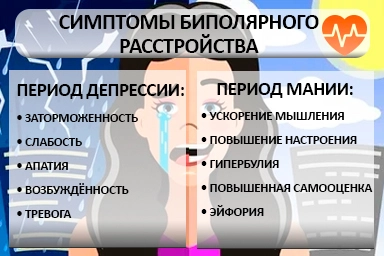 Лечение биполярного расстройства в Вурнарах